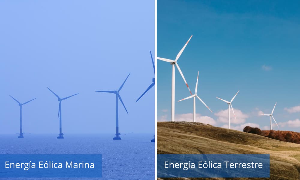 Energía eólica: Qué es, cómo funciona y ventajas | OVACEN