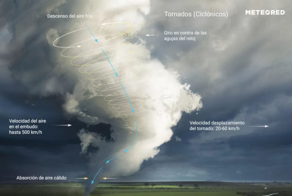 Los 7 lugares con más viento del mundo