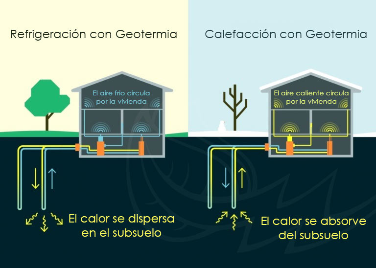 Energía geotérmica: qué es, cómo funciona y ventajas