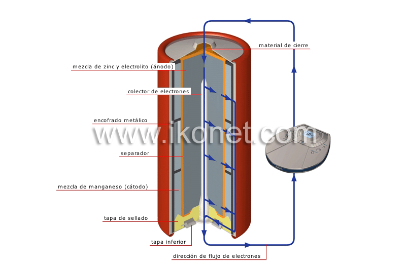 ciencia > física : electricidad y magnetismo > pilas secas > pila ...